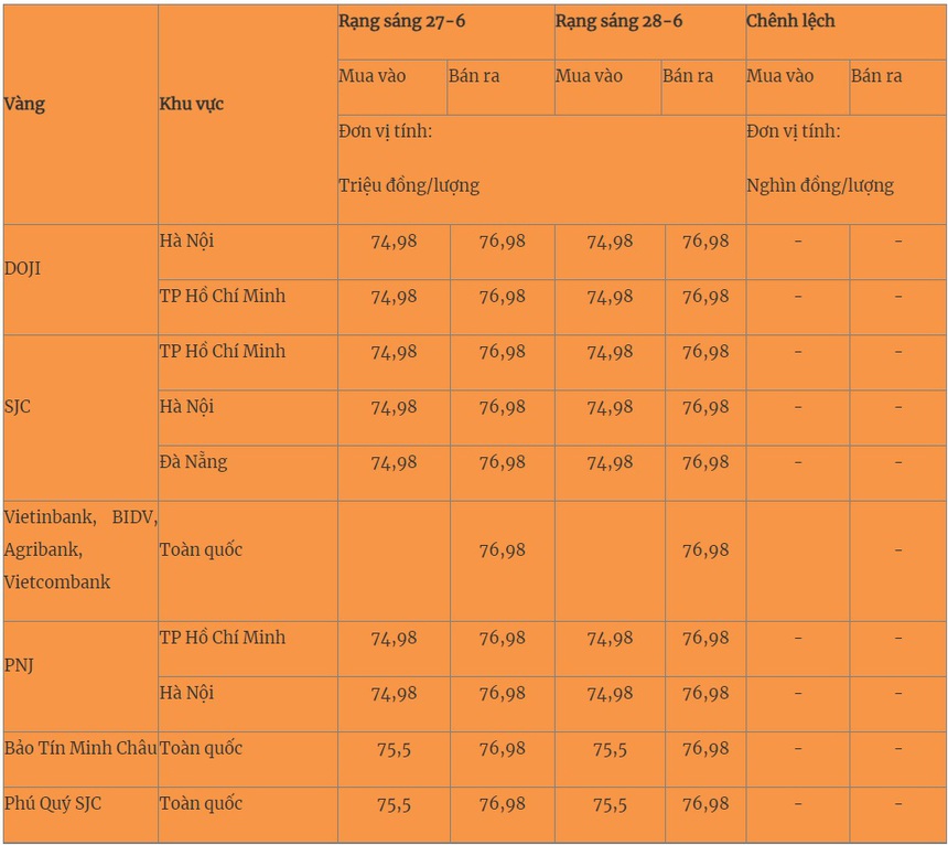 Giá vàng hôm nay: Giá thế giới tăng, giá trong nước duy trì ổn định - Ảnh 1.