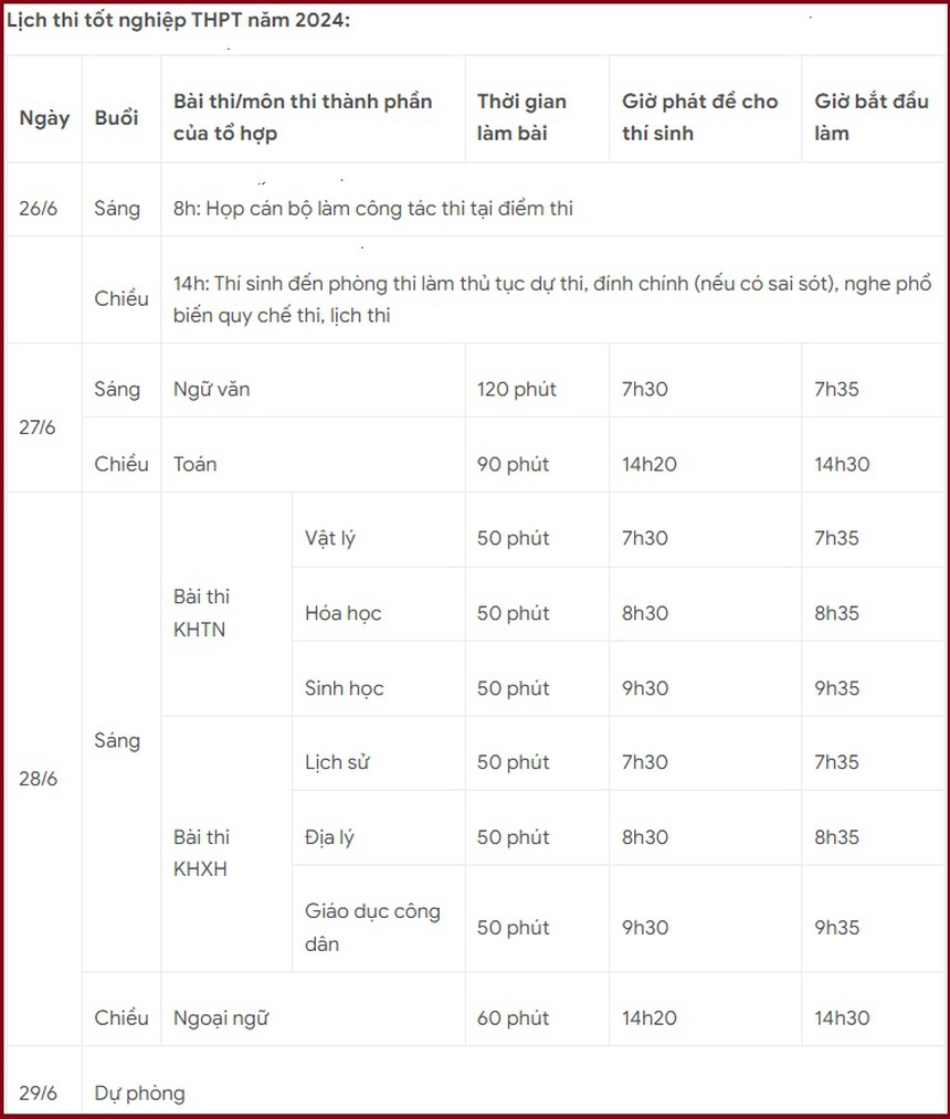 Đề thi, đáp án môn Hóa học tốt nghiệp THPT 2024 - Ảnh 1.