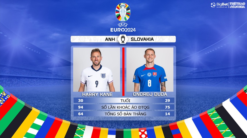 Nhận định bóng đá Anh vs Slovakia (23h00, 30/6), vòng 1/8 EURO 2024 - Ảnh 5.