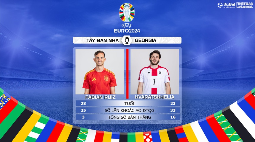 Nhận định bóng đá Tây Ban Nha vs Georgia (02h00, 1/7), vòng 1/8 EURO 2024 - Ảnh 5. Nhận định bóng đá Tây Ban Nha vs Georgia (02h00, 1/7), vòng 1/8 EURO 2024 - Ảnh 5.
