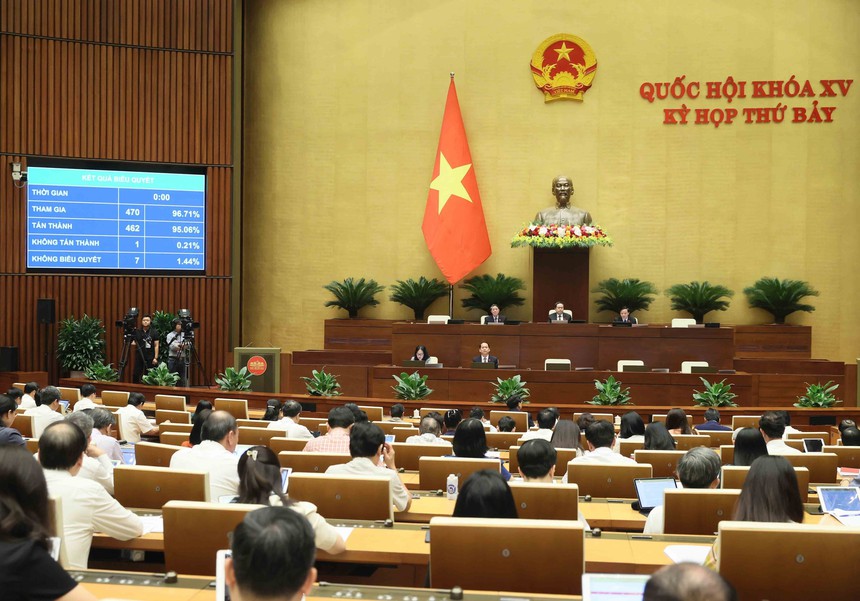 Kỳ họp thứ 7, Quốc hội khóa XV: Quốc hội thông qua Luật Thủ đô (sửa đổi) - Ảnh 1.