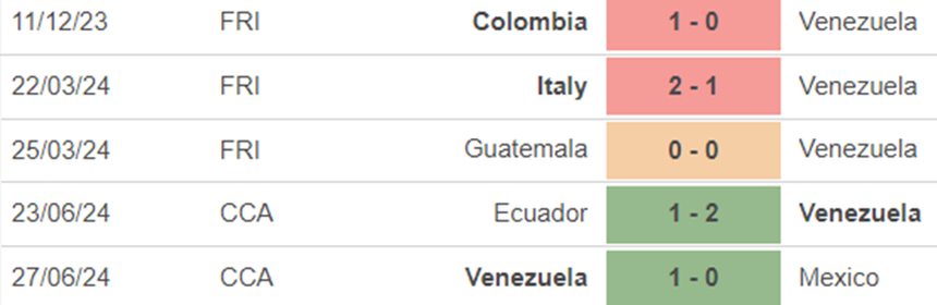 Phong độ Venezuela