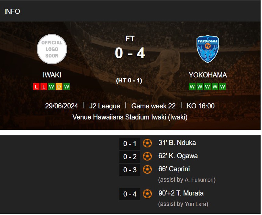 Đội bóng Công Phượng bay cao với chiến thắng 4-0, thiết lập kỷ lục ở Nhật Bản - Ảnh 1. Đội bóng Công Phượng bay cao với chiến thắng 4-0, thiết lập kỷ lục ở Nhật Bản - Ảnh 1.