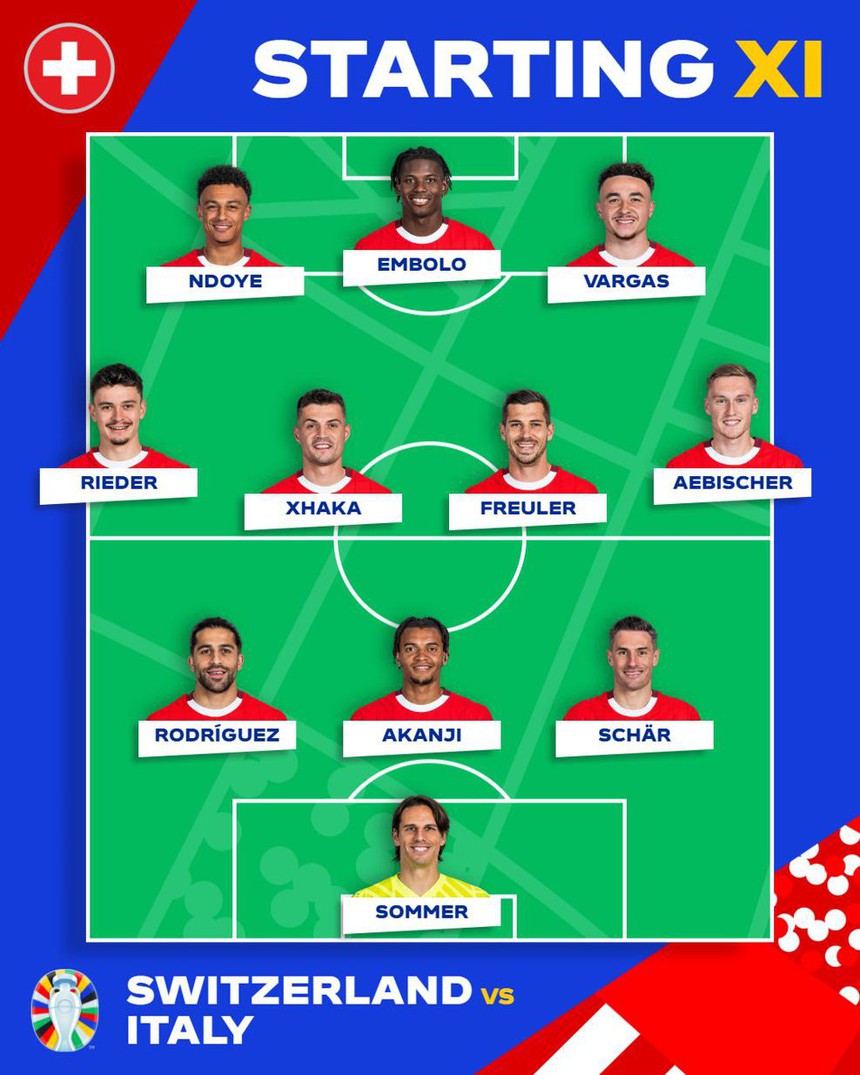 TRỰC TIẾP bóng đá VTV5 VTV6 Thụy Sĩ vs Ý: El Shaarawy bất ngờ đá chính - Ảnh 4.