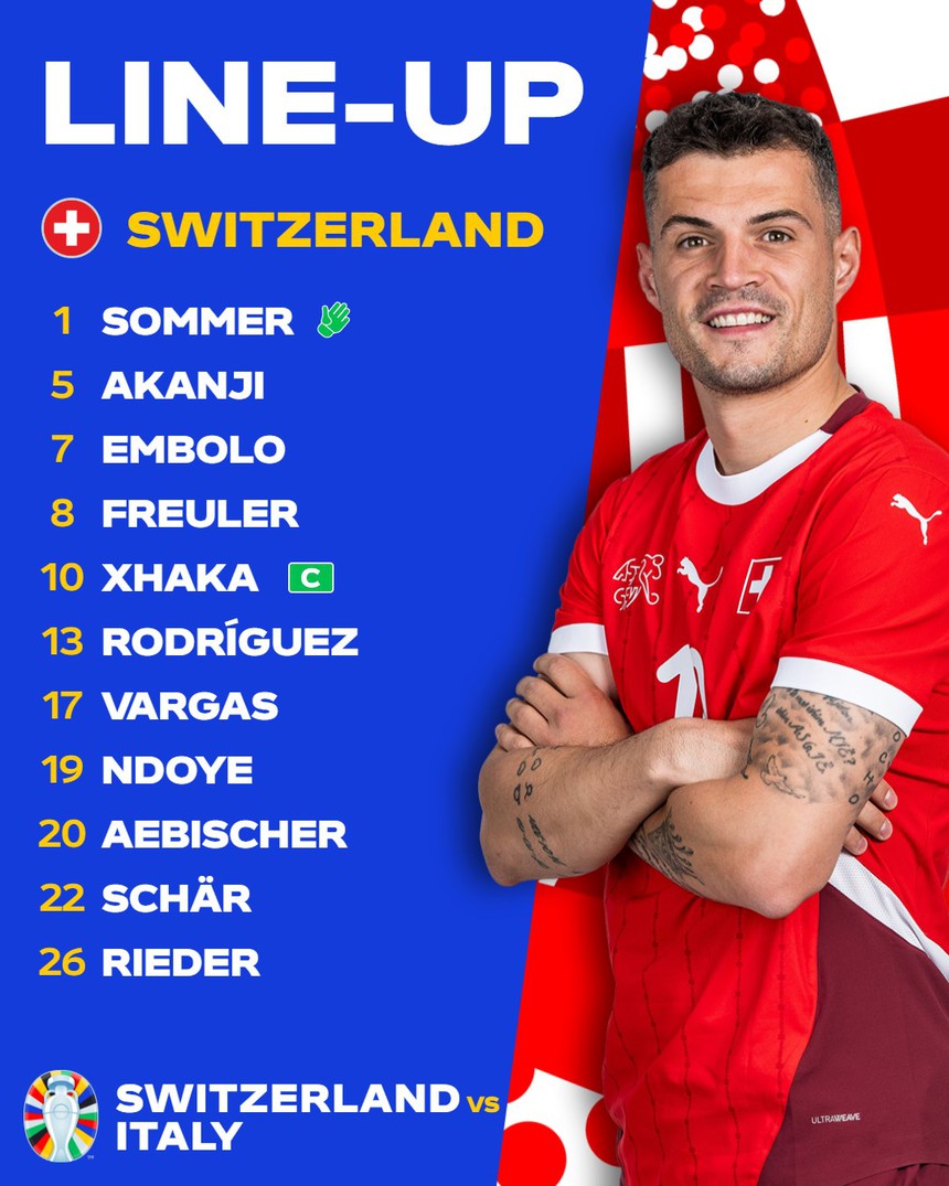 TRỰC TIẾP bóng đá Thụy Sĩ vs Ý (Link VTV2, TV360): El Shaarawy trợ chiến Scamacca - Ảnh 3.