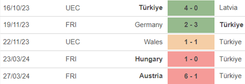 Phong độ Thổ Nhĩ Kỳ