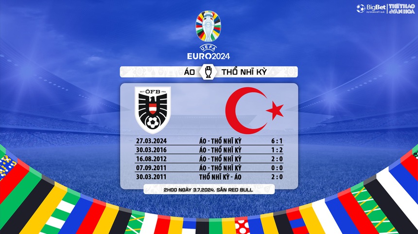 Nhận định Áo vs Thổ Nhĩ Kỳ (2h00, 3/7), vòng 1/8 EURO 2024 - Ảnh 4.