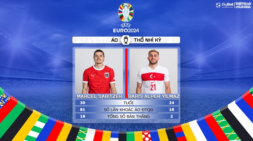 Nhận định Áo vs Thổ Nhĩ Kỳ (2h00, 3/7), vòng 1/8 EURO 2024 - Ảnh 3.
