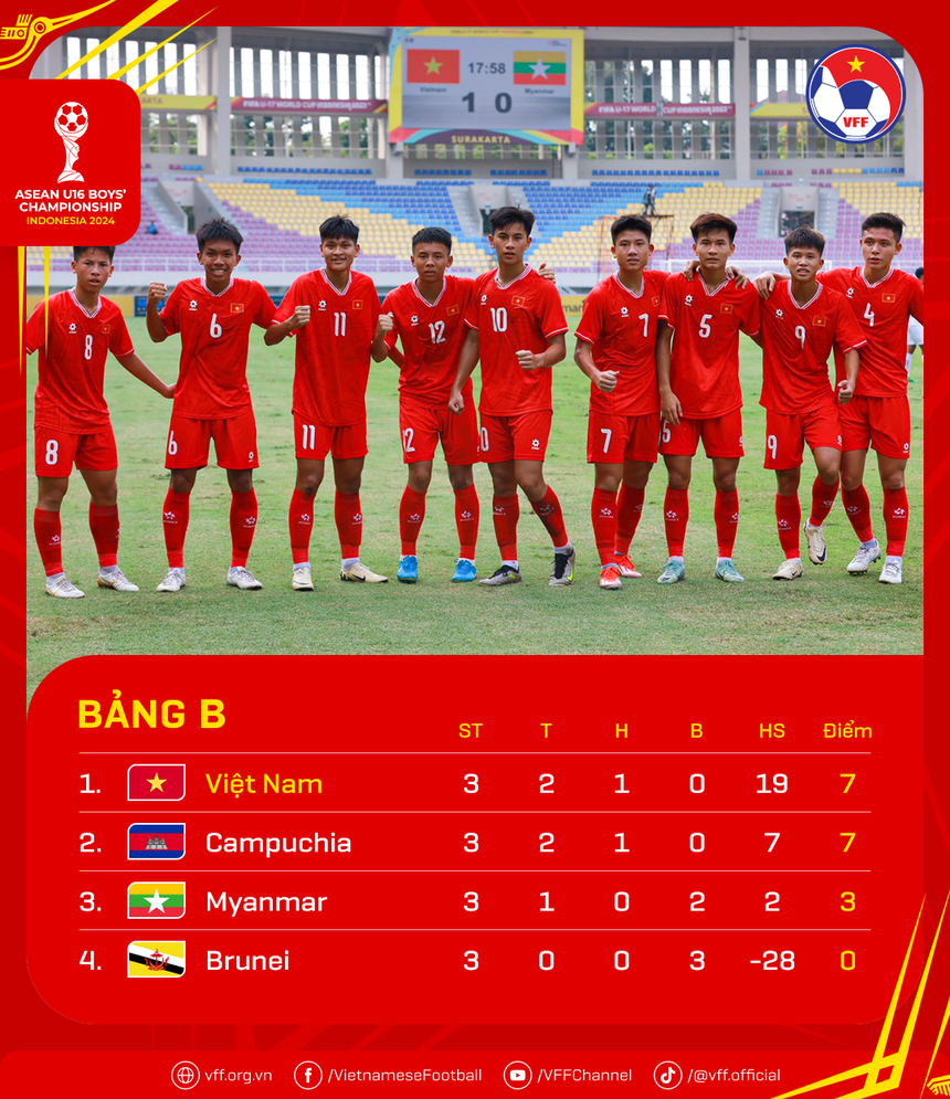 TRỰC TIẾP bóng đá VTV5 VTV6: Việt Nam vs Thái Lan (15h00 hôm nay), bán kết U16 Đông Nam Á 2024 - Ảnh 1.