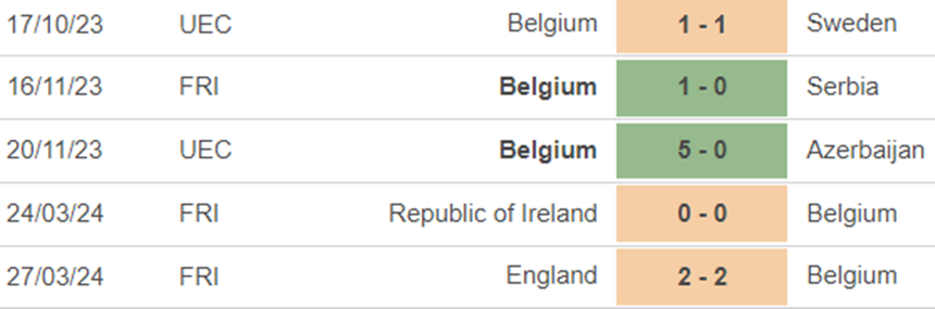 Phong độ Bỉ Phong độ Bỉ