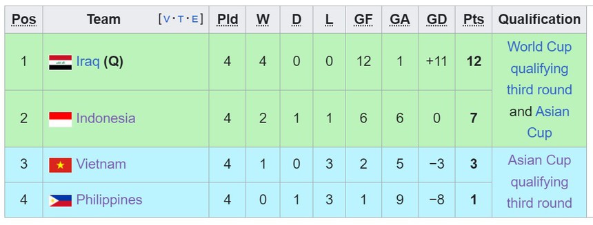 Nhận định bóng đá Indonesia vs Iraq (16h00, 6/6), vòng loại World Cup - Ảnh 3.