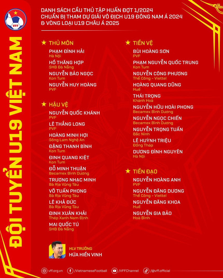 Kết quả bóng đá U19 quốc tế 2024: Việt Nam vs Trung Quốc - Ảnh 4.