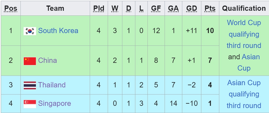 Link xem trực tiếp bóng đá Singapore vs Hàn Quốc