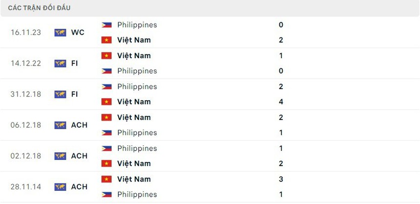 CẬP NHẬT Việt Nam vs Philippines (VL World Cup 2026): Hùng Dũng tiết lộ phong cách chơi của HLV Kim Sang Sik - Ảnh 2.