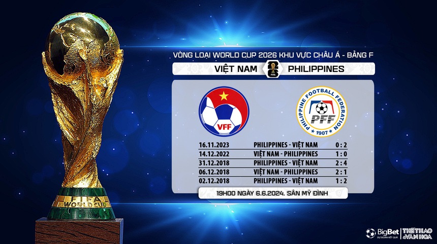 Nhận định bóng đá Việt Nam vs Philippines (19h00, 6/6), vòng loại World Cup 2026 - Ảnh 7. Nhận định bóng đá Việt Nam vs Philippines (19h00, 6/6), vòng loại World Cup 2026 - Ảnh 7.