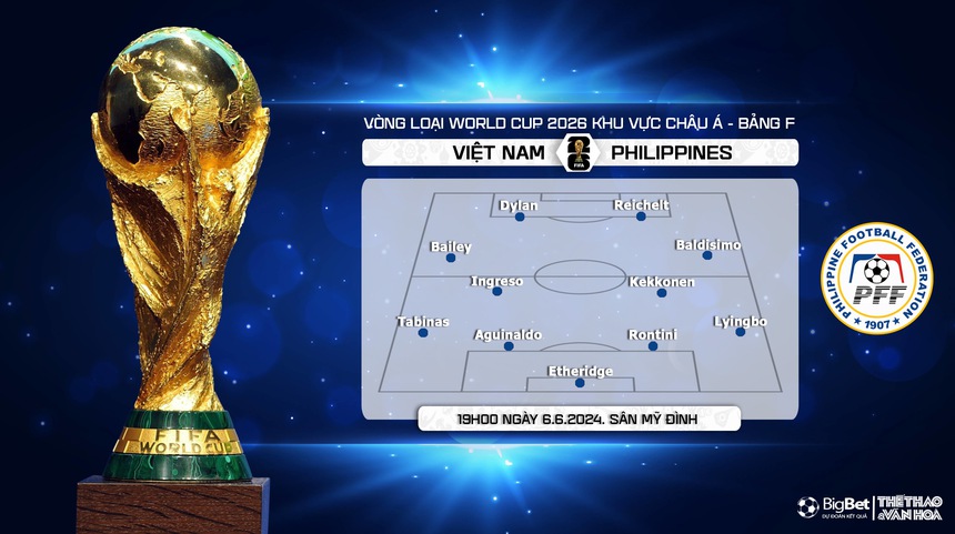 Nhận định bóng đá Việt Nam vs Philippines (19h00, 6/6), vòng loại World Cup 2026 - Ảnh 5. Nhận định bóng đá Việt Nam vs Philippines (19h00, 6/6), vòng loại World Cup 2026 - Ảnh 5.