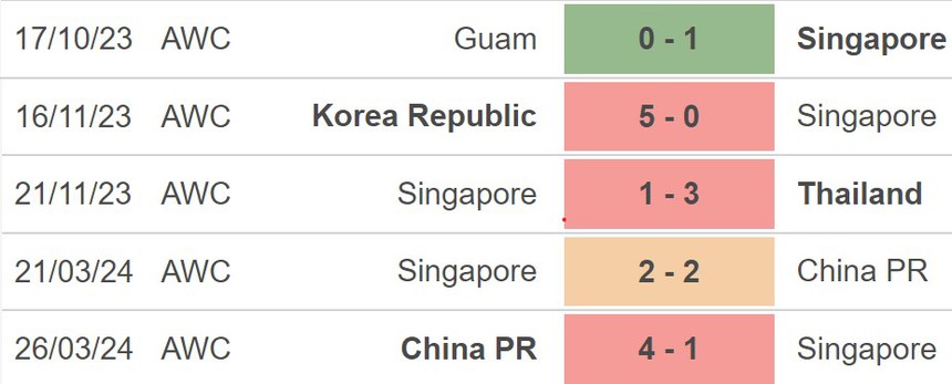 Nhận định Singapore vs Hàn Quốc (19h00, 6/6), vòng loại World Cup 2026 - Ảnh 2.