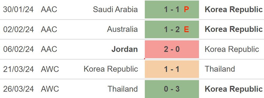Nhận định Singapore vs Hàn Quốc (19h00, 6/6), vòng loại World Cup 2026 - Ảnh 3.