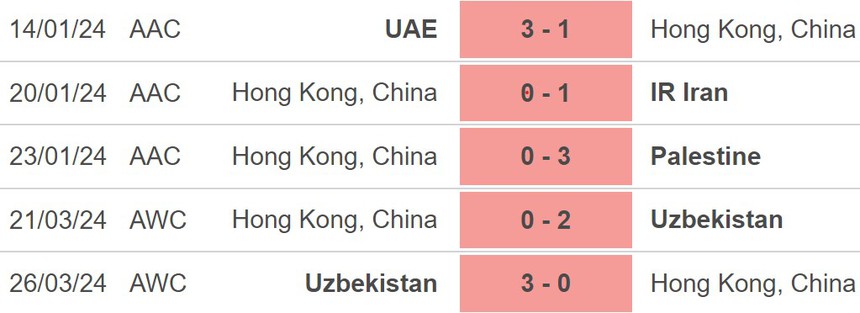 Nhận định Hong Kong (TQ) vs Iran (19h00, 6/6), vòng loại World Cup 2026 - Ảnh 2.