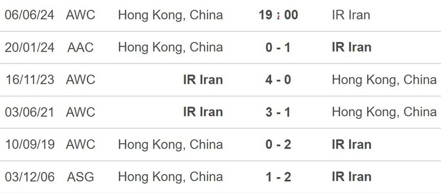 Nhận định Hong Kong (TQ) vs Iran (19h00, 6/6), vòng loại World Cup 2026 - Ảnh 4.