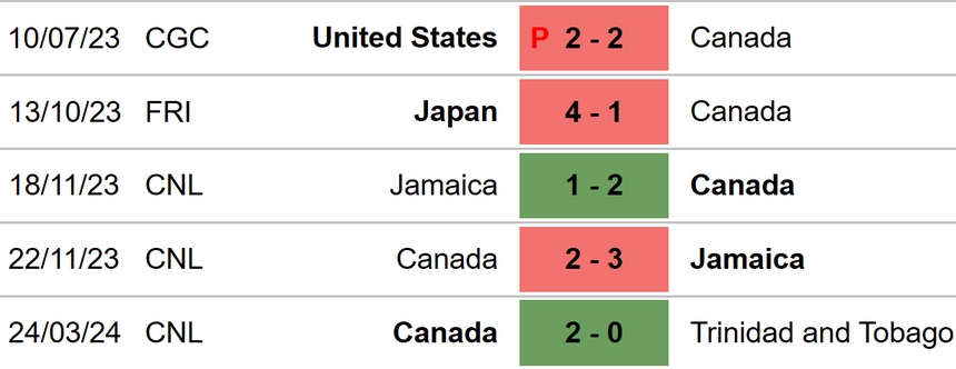 Nhận định Hà Lan vs Canada (01h45, 7/6), giao hữu quốc tế - Ảnh 5.