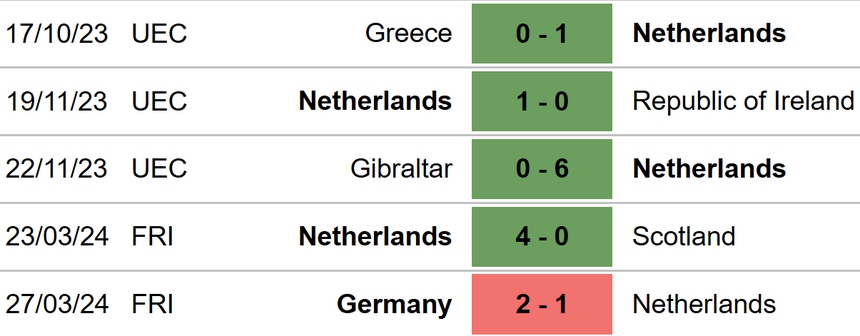Nhận định Hà Lan vs Canada (01h45, 7/6), giao hữu quốc tế - Ảnh 4.