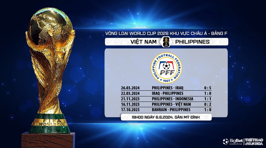Nhận định bóng đá Việt Nam vs Philippines (19h00, 6/6), vòng loại World Cup 2026 - Ảnh 9. Nhận định bóng đá Việt Nam vs Philippines (19h00, 6/6), vòng loại World Cup 2026 - Ảnh 9.