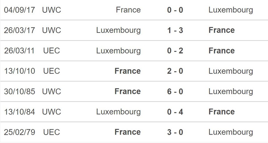 Nhận định bóng đá Pháp vs Luxembourg (02h00, 6/6), giao hữu quốc tế - Ảnh 5.