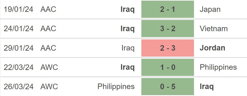 Nhận định bóng đá Indonesia vs Iraq (16h00, 6/6), vòng loại World Cup - Ảnh 5.