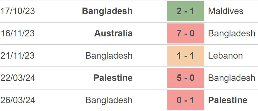 Nhận định bóng đá Bangladesh vs Australia (17h45, 6/6), vòng loại World Cup - Ảnh 3. Nhận định bóng đá Bangladesh vs Australia (17h45, 6/6), vòng loại World Cup - Ảnh 3.