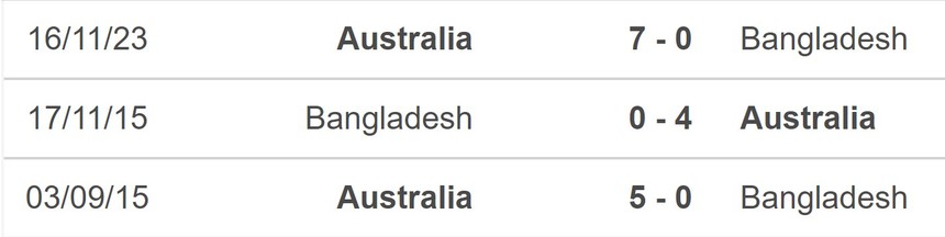 Nhận định bóng đá Bangladesh vs Australia (17h45, 6/6), vòng loại World Cup - Ảnh 5. Nhận định bóng đá Bangladesh vs Australia (17h45, 6/6), vòng loại World Cup - Ảnh 5.
