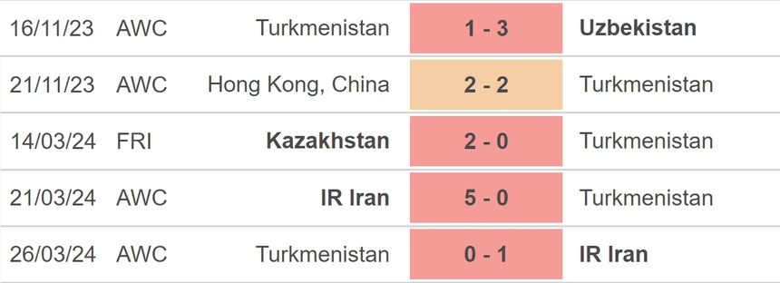 Nhận định bóng đá Uzbekistan vs Turkmenistan (21h30, 6/6), vòng loại World Cup 2026 - Ảnh 4. Nhận định bóng đá Uzbekistan vs Turkmenistan (21h30, 6/6), vòng loại World Cup 2026 - Ảnh 4.