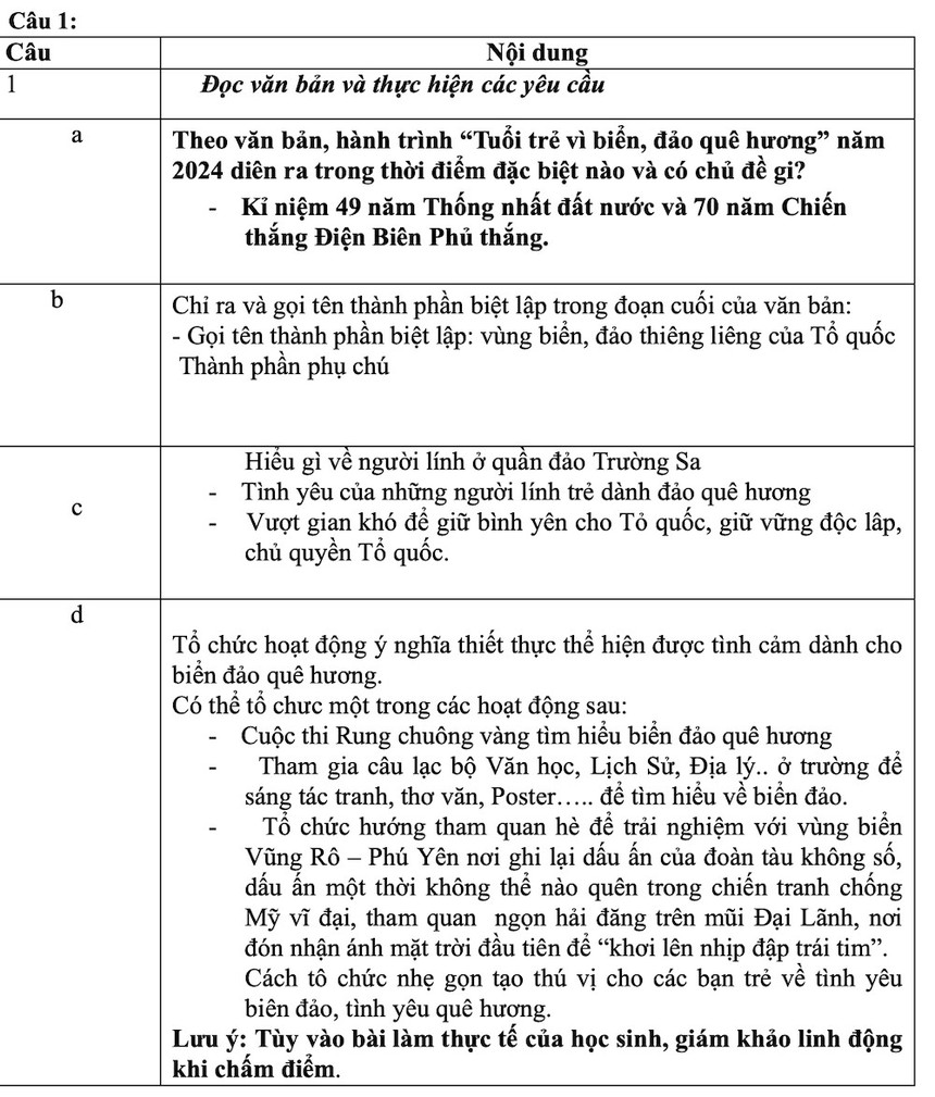 Gợi ý đáp án đề thi môn Văn kỳ thi tuyển sinh vào 10 TP.HCM năm 2024 - Ảnh 3. Gợi ý đáp án đề thi môn Văn kỳ thi tuyển sinh vào 10 TP.HCM năm 2024 - Ảnh 3.