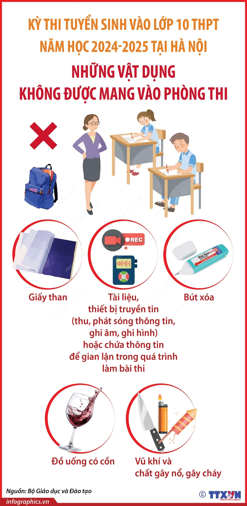Kỳ thi tuyển sinh vào lớp 10 THPT năm học 2024-2025: Những vật dụng không được mang vào phòng thi - Ảnh 1.