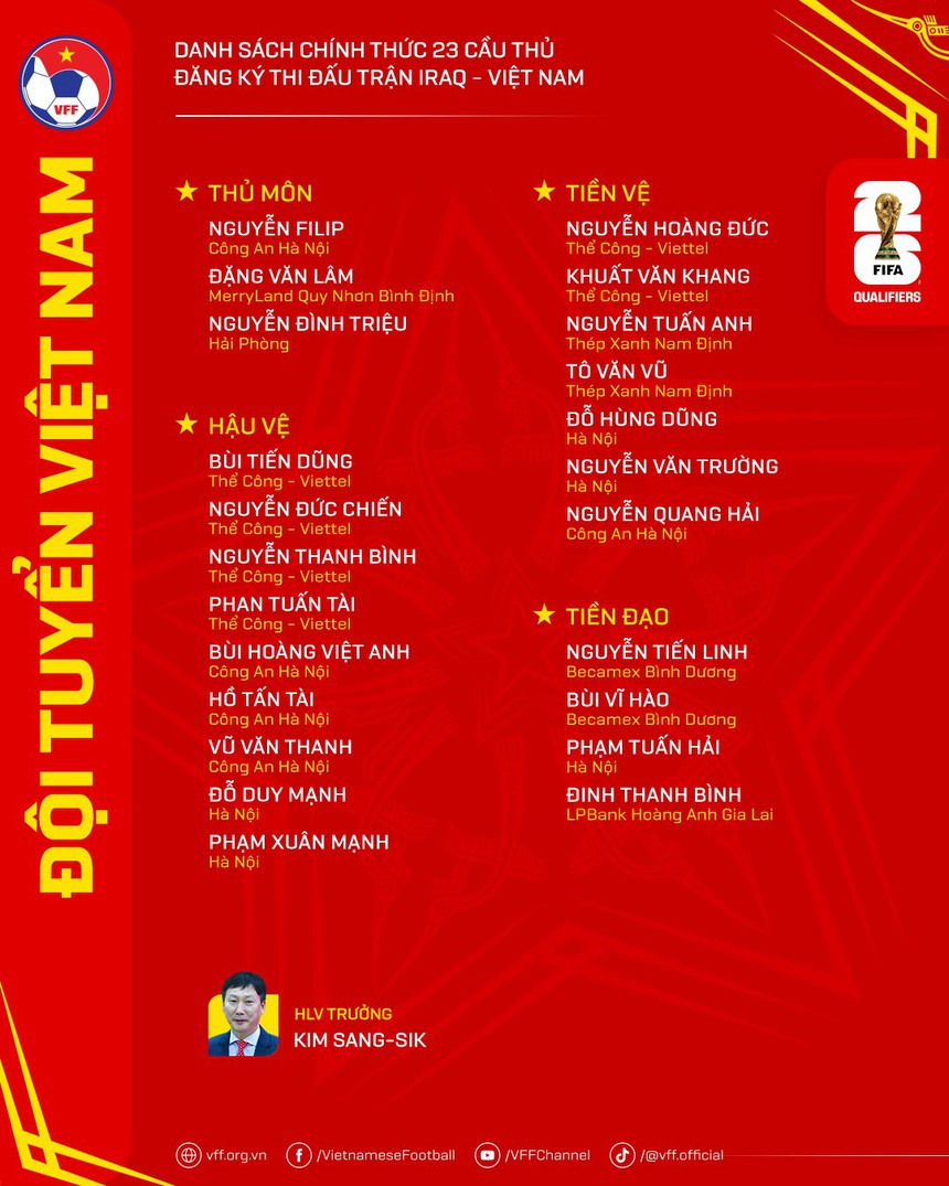 Tin nóng thể thao tối 7/6: ĐT Việt Nam chốt danh sách đấu Iraq, Ngoại hạng Anh ra phán quyết về VAR - Ảnh 2.