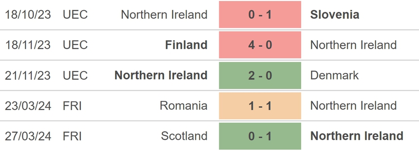Nhận định bóng đá Tây Ban Nha vs Bắc Ireland (02h00, 9/6), giao hữu quốc tế - Ảnh 4.