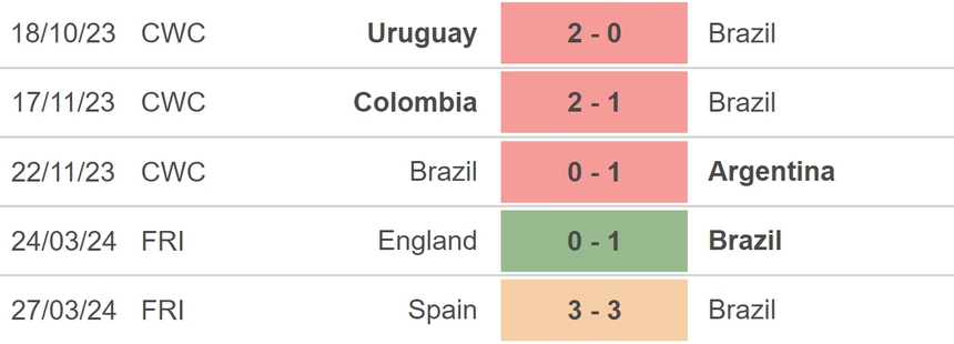 Nhận định bóng đá Mexico vs Brazil (07h30, 9/6), giao hữu quốc tế - Ảnh 4.