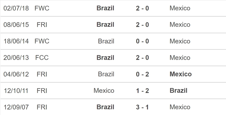Nhận định bóng đá Mexico vs Brazil (07h30, 9/6), giao hữu quốc tế - Ảnh 5.
