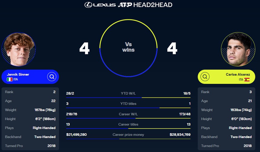 Link xem trực tiếp Alcaraz vs Sinner