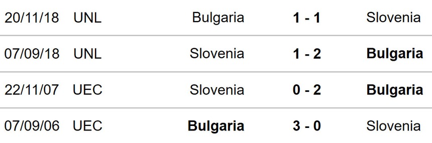 Nhận định Slovenia vs Bulgaria (20h00, 8/6), giao hữu quốc tế - Ảnh 3. Nhận định Slovenia vs Bulgaria