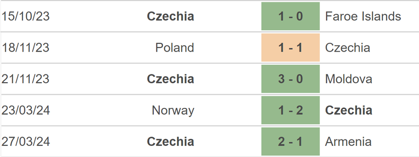 Nhận định bóng đá Séc vs Malta (22h30, 7/6), vòng loại World Cup - Ảnh 3. Nhận định bóng đá Séc vs Malta (22h30, 7/6), vòng loại World Cup - Ảnh 3.