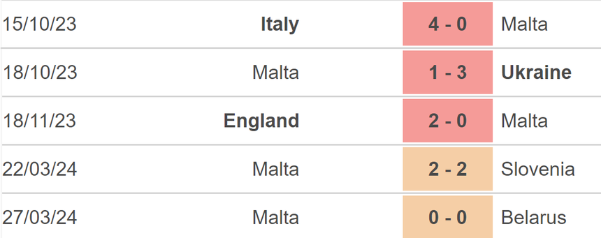 Nhận định bóng đá Séc vs Malta (22h30, 7/6), vòng loại World Cup - Ảnh 3. Nhận định bóng đá Séc vs Malta (22h30, 7/6), vòng loại World Cup - Ảnh 3.