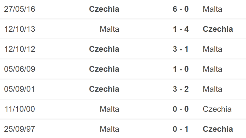 Nhận định bóng đá Séc vs Malta (22h30, 7/6), vòng loại World Cup - Ảnh 5. Nhận định bóng đá Séc vs Malta (22h30, 7/6), vòng loại World Cup - Ảnh 5.