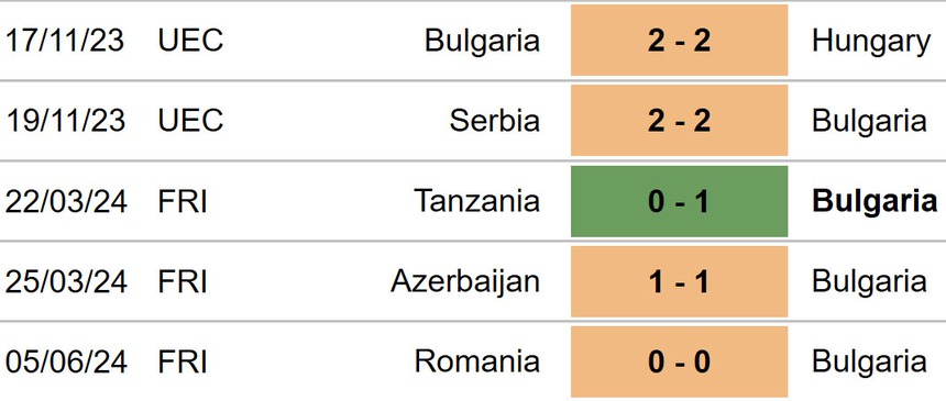 Nhận định Slovenia vs Bulgaria (20h00, 8/6), giao hữu quốc tế - Ảnh 5. Nhận định Slovenia vs Bulgaria
