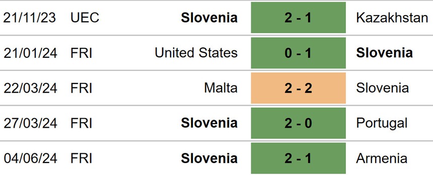 Nhận định Slovenia vs Bulgaria (20h00, 8/6), giao hữu quốc tế - Ảnh 4. Nhận định Slovenia vs Bulgaria