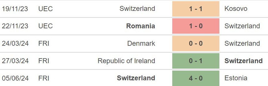 Nhận định Thụy Sĩ vs Áo (23h00 hôm nay, 8/6), giao hữu trước EURO 2024 - Ảnh 4. Nhận định Thụy Sĩ vs Áo (23h00 hôm nay, 8/6), giao hữu trước EURO 2024 - Ảnh 4.