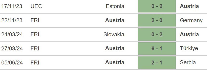 Nhận định Thụy Sĩ vs Áo (23h00 hôm nay, 8/6), giao hữu trước EURO 2024 - Ảnh 5. Nhận định Thụy Sĩ vs Áo (23h00 hôm nay, 8/6), giao hữu trước EURO 2024 - Ảnh 5.
