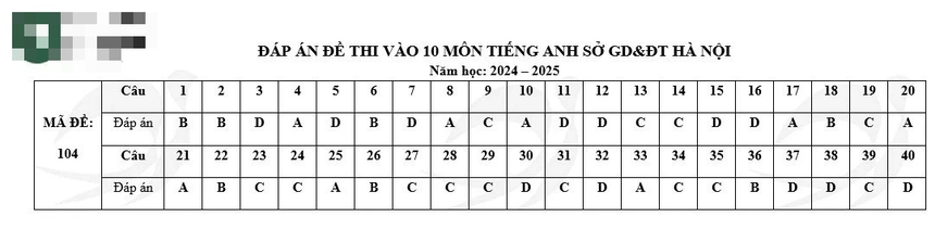 Đáp án đầy đủ đề thi tiếng Anh vào 10 Hà Nội năm 2024 - Ảnh 8.