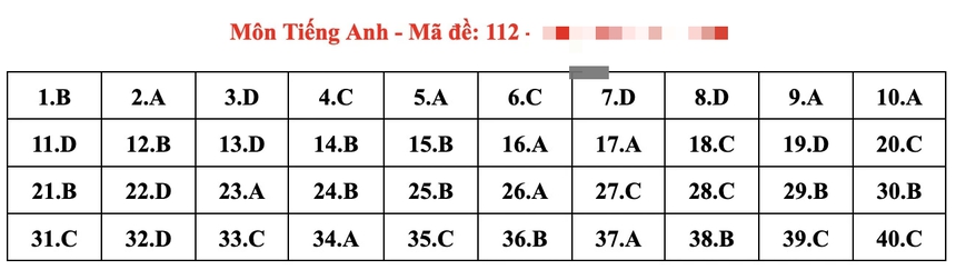 Đáp án đầy đủ đề thi tiếng Anh vào 10 Hà Nội năm 2024 - Ảnh 16.