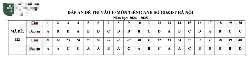 Đáp án đầy đủ đề thi tiếng Anh vào 10 Hà Nội năm 2024 - Ảnh 26.
